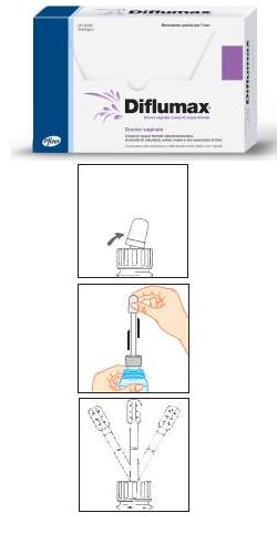 DIFLUMAX 4 FLACONI MONODOSE DA 140ML - Farmacia Artemisia di Montecuollo Dott. Angelo snc
