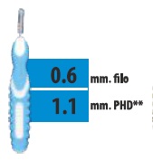 CLIADENT SCOVOLINO 5 PEZZI 1,1 MM - Farmacia Artemisia di Montecuollo Dott. Angelo snc